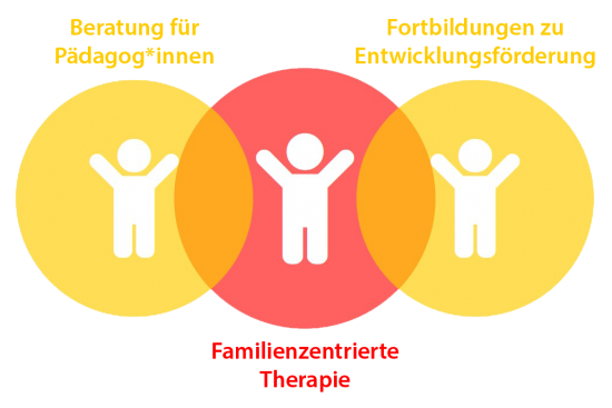 Reichartzeder_schwerpunkte Reichartzeder_schwerpunkte